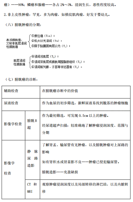 臨床執(zhí)業(yè)醫(yī)師考點(diǎn)精粹-泌尿系統(tǒng)14大歷年必考知識(shí)點(diǎn)