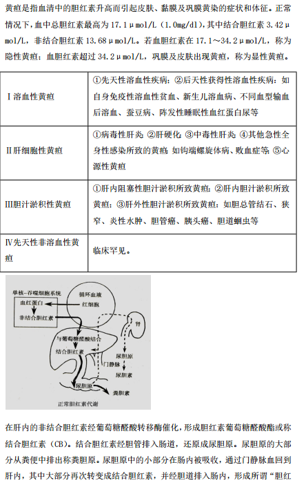 2019年臨床執(zhí)業(yè)醫(yī)師“實(shí)踐綜合”歷年必考的14個(gè)知識點(diǎn)梳理！