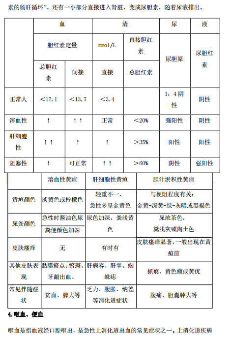 2019年臨床執(zhí)業(yè)醫(yī)師“實(shí)踐綜合”歷年必考的14個(gè)知識點(diǎn)梳理！