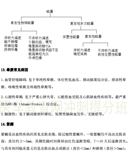 2019年臨床執(zhí)業(yè)醫(yī)師“實(shí)踐綜合”歷年必考的14個(gè)知識點(diǎn)梳理！