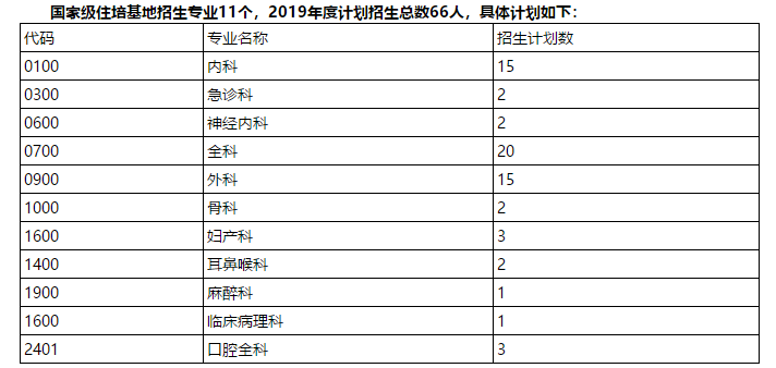 山東規(guī)培招生：臨沂市中心醫(yī)院住院醫(yī)師規(guī)范化培訓(xùn)開(kāi)始招生?。?019年7月）