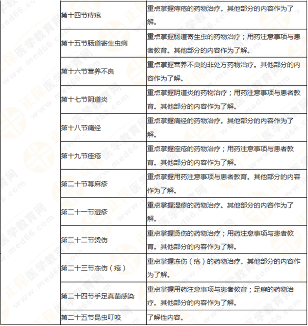 執(zhí)業(yè)藥師《藥學(xué)綜合知識與技能》突出以用定考，這8個章節(jié)分值達(dá)94分！