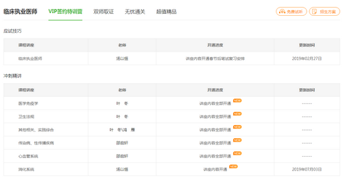 2019年臨床執(zhí)業(yè)醫(yī)師沖刺精講階段課程已開通，大家抓緊時(shí)間復(fù)習(xí)！