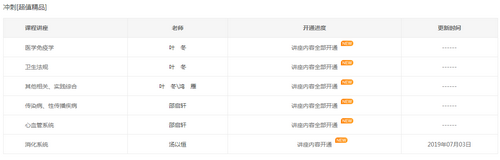 2019年臨床執(zhí)業(yè)醫(yī)師沖刺精講階段課程已開通，大家抓緊時(shí)間復(fù)習(xí)！