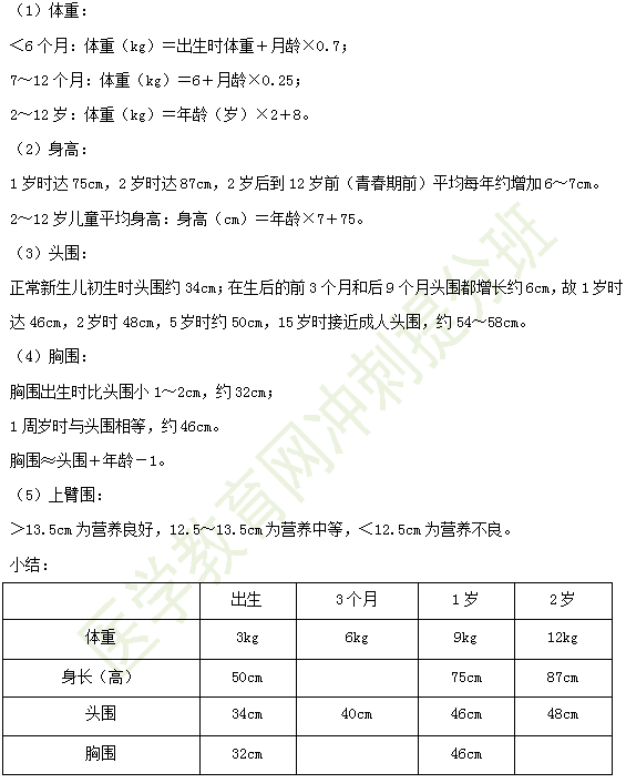 小兒生長發(fā)育