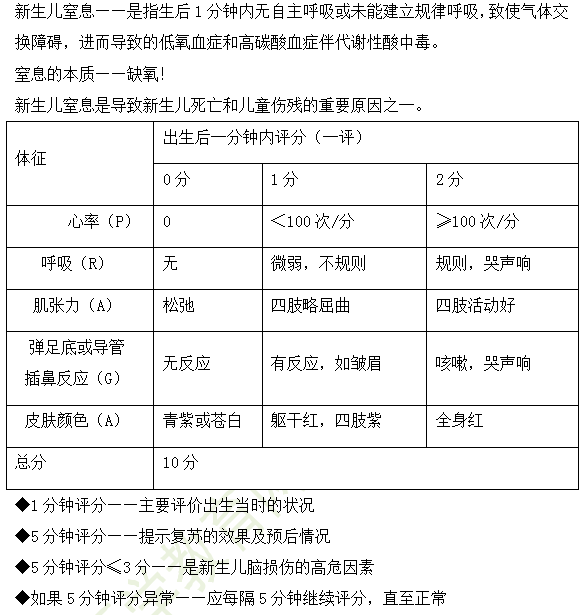 2019年臨床執(zhí)業(yè)醫(yī)師兒科學科目高頻考點