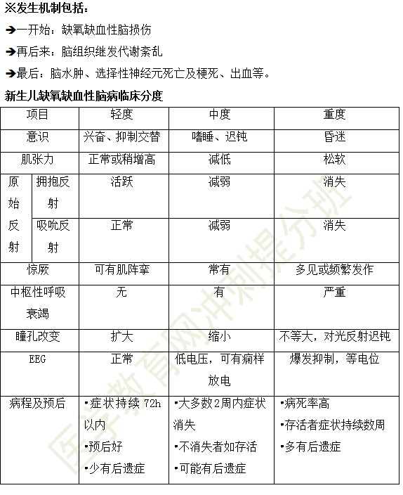 2019年臨床執(zhí)業(yè)醫(yī)師兒科學科目高頻考點