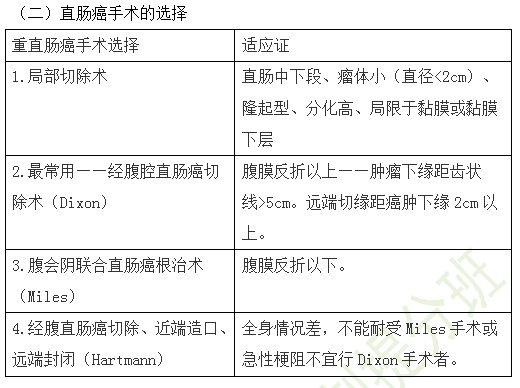 臨床執(zhí)業(yè)醫(yī)師