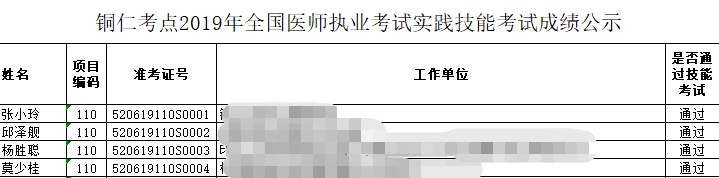貴州全國(guó)執(zhí)業(yè)醫(yī)師實(shí)踐技能成績(jī)查詢