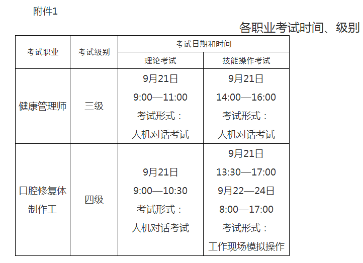 烏海市衛(wèi)健委2019年健康管理師全國(guó)統(tǒng)一鑒定考務(wù)工作的通知