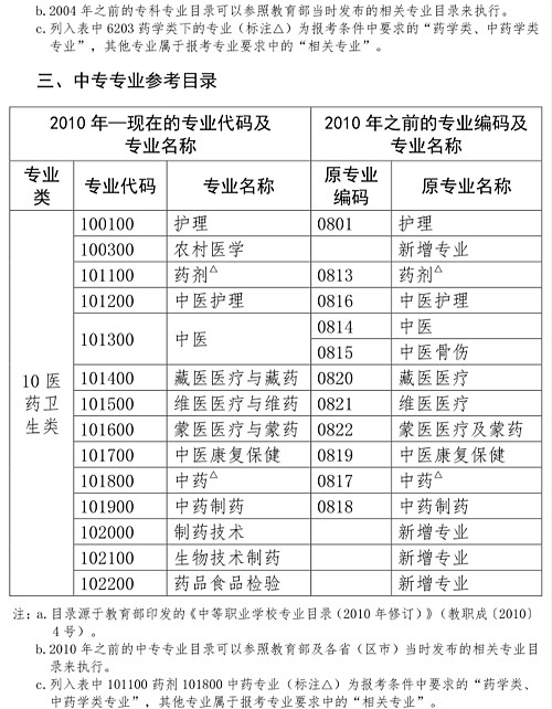 人事網(wǎng)官宣：2019年執(zhí)業(yè)藥師報(bào)考條件官方解讀！