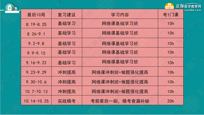 【視頻】考前70天！錢韻文教你如何高效復(fù)習(xí)執(zhí)業(yè)藥師！