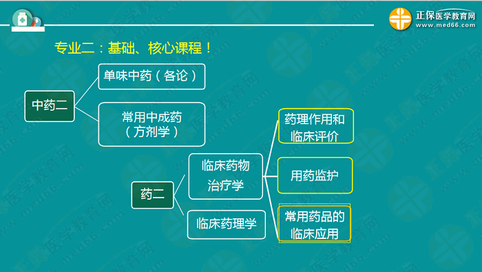 【視頻】考前70天！錢韻文教你如何高效復(fù)習(xí)執(zhí)業(yè)藥師！