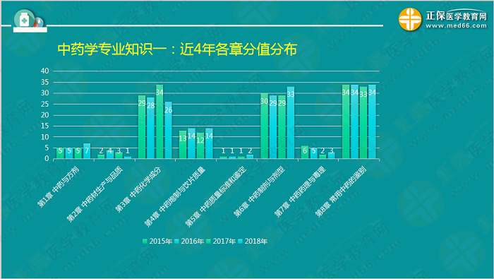 【視頻】考前70天！錢韻文教你如何高效復(fù)習(xí)執(zhí)業(yè)藥師！