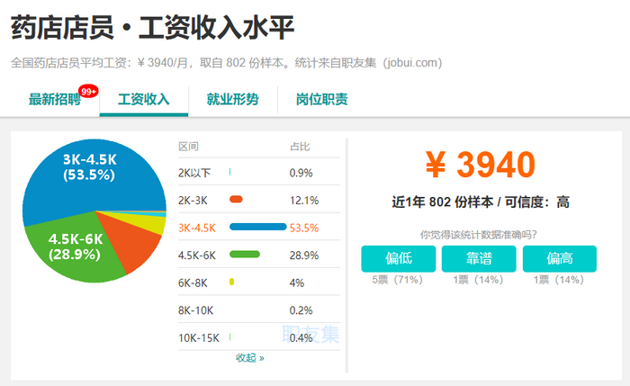 2019年，執(zhí)業(yè)藥師成為最有前景職業(yè)之一！