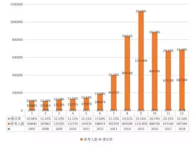 2019執(zhí)業(yè)藥師報(bào)考人數(shù)創(chuàng)新高！為什么這么多人著急報(bào)考？