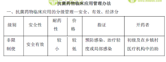 抗菌藥物臨床應用管理辦法