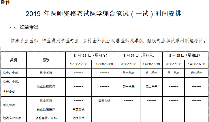 福建2019年臨床執(zhí)業(yè)醫(yī)師準考證打印