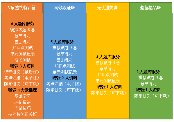 2020年醫(yī)師資格網絡課程報名