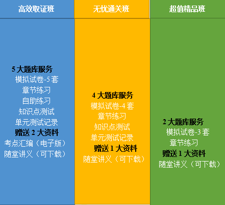 2020年鄉(xiāng)村全科助理醫(yī)師網(wǎng)絡課程開售，趁現(xiàn)在，快人一步！