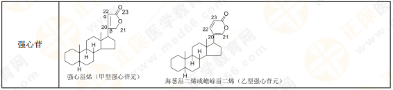 【私人珍藏】執(zhí)業(yè)藥師《中藥一》背誦版講義第三章！表格很多！