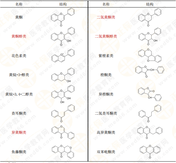 【私人珍藏】執(zhí)業(yè)藥師《中藥一》背誦版講義第三章！表格很多！