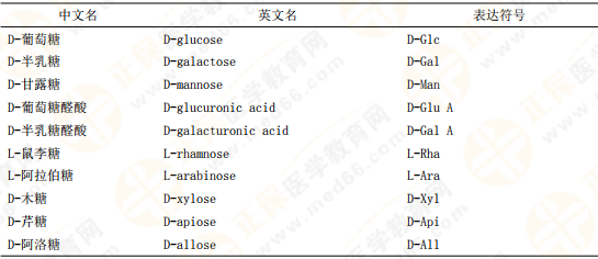 【私人珍藏】執(zhí)業(yè)藥師《中藥一》背誦版講義第三章！表格很多！