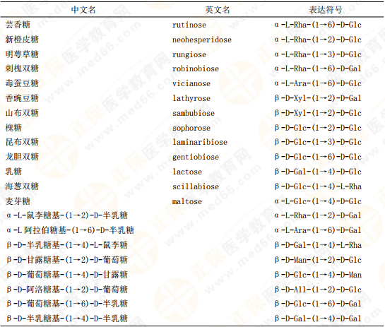 【私人珍藏】執(zhí)業(yè)藥師《中藥一》背誦版講義第三章！表格很多！