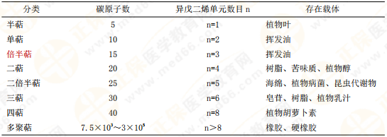 【私人珍藏】執(zhí)業(yè)藥師《中藥一》背誦版講義第三章！表格很多！