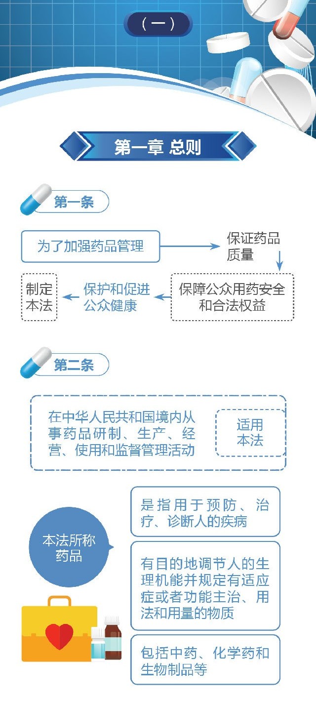 新修訂的《中華人民共和國藥品管理法》圖解政策（一）