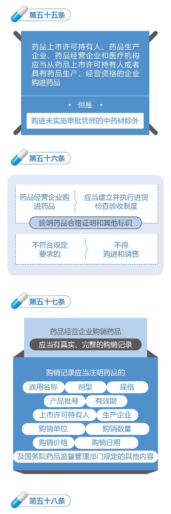 新修訂的《中華人民共和國藥品管理法》圖解政策（二）