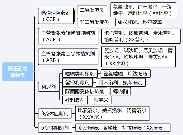 【西藥三科】執(zhí)業(yè)藥師考試西藥三科出題規(guī)律｜重難點匯總！