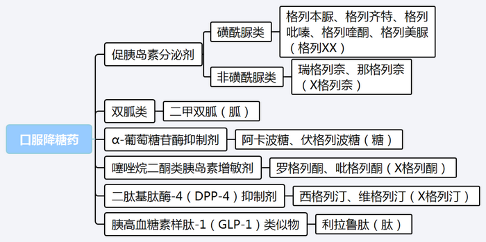 【西藥三科】執(zhí)業(yè)藥師考試西藥三科出題規(guī)律｜重難點匯總！