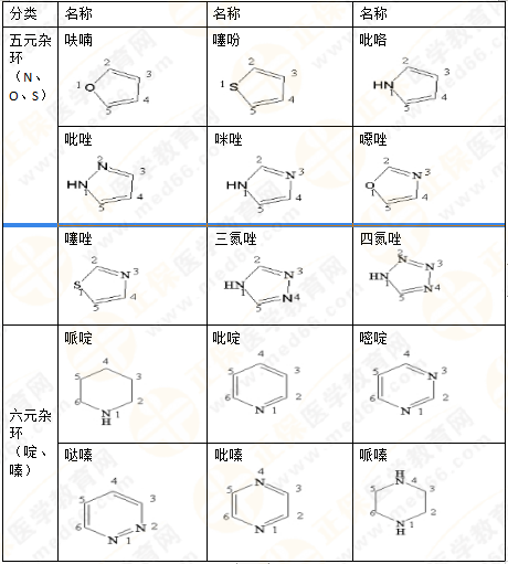 2019年執(zhí)業(yè)藥師《藥一》的藥劑學(xué)，15分鐘經(jīng)典回顧！