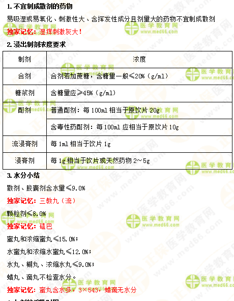 2019年執(zhí)業(yè)藥師《中藥一》的中藥劑學(xué)，15分鐘重點(diǎn)回顧！