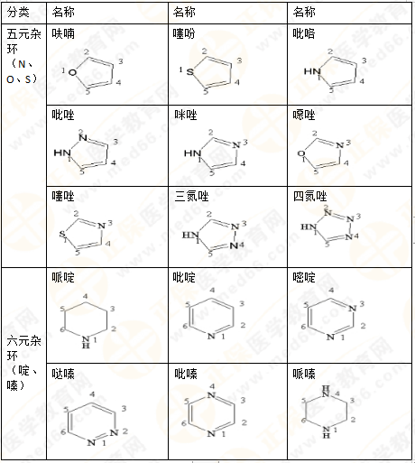 專業(yè)師資講義：執(zhí)業(yè)藥師備考難題——藥物化學(xué)，15分鐘重點(diǎn)回顧！