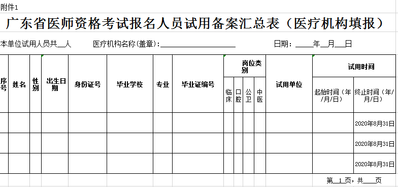 廣東省2020年醫(yī)師資格考試報名人員試用備案匯總表