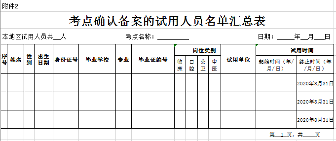 廣東省2020年醫(yī)師資格考試報名考點確認備案的試用人員名單匯總表