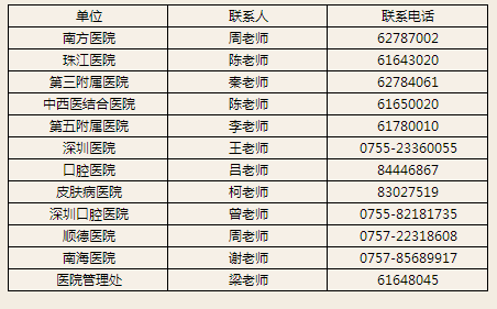 2020年廣東臨床執(zhí)業(yè)醫(yī)師資格報(bào)名備案通知-南方醫(yī)科大學(xué)