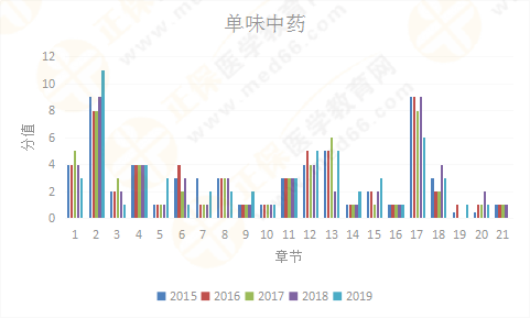 【考情研究報告】2019年執(zhí)業(yè)藥師《中藥二》為什么這么難？！