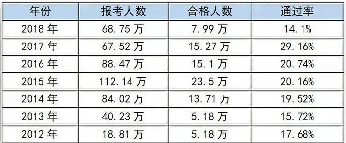 【考生共鳴】執(zhí)業(yè)藥師太難了！每年這五個難關(guān)最難過！