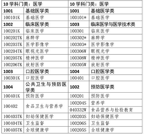 醫(yī)學(xué)類專業(yè)考生注意！2020年只有這些人可報考執(zhí)業(yè)藥師考試！