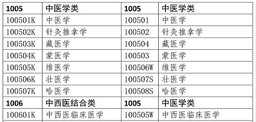 醫(yī)學(xué)類專業(yè)考生注意！2020年只有這些人可報考執(zhí)業(yè)藥師考試！