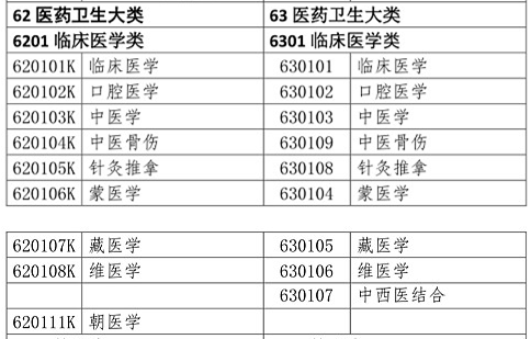 醫(yī)學(xué)類專業(yè)考生注意！2020年只有這些人可報考執(zhí)業(yè)藥師考試！