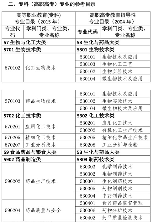 你是理科/工科？這些理工科專業(yè)可報考2020年執(zhí)業(yè)藥師考試！