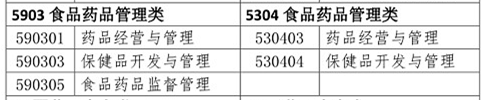 你是理科/工科？這些理工科專業(yè)可報考2020年執(zhí)業(yè)藥師考試！