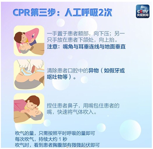 心肺復蘇人工呼吸