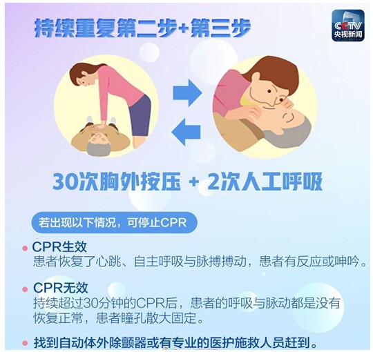 CPR