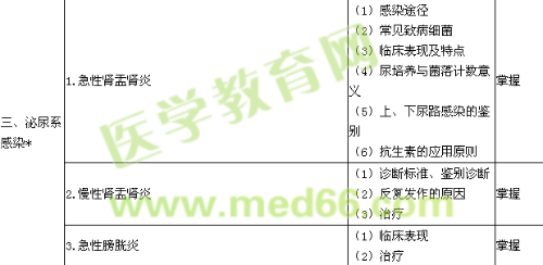 2019腎內(nèi)科學(xué)主治醫(yī)師專業(yè)知識大綱