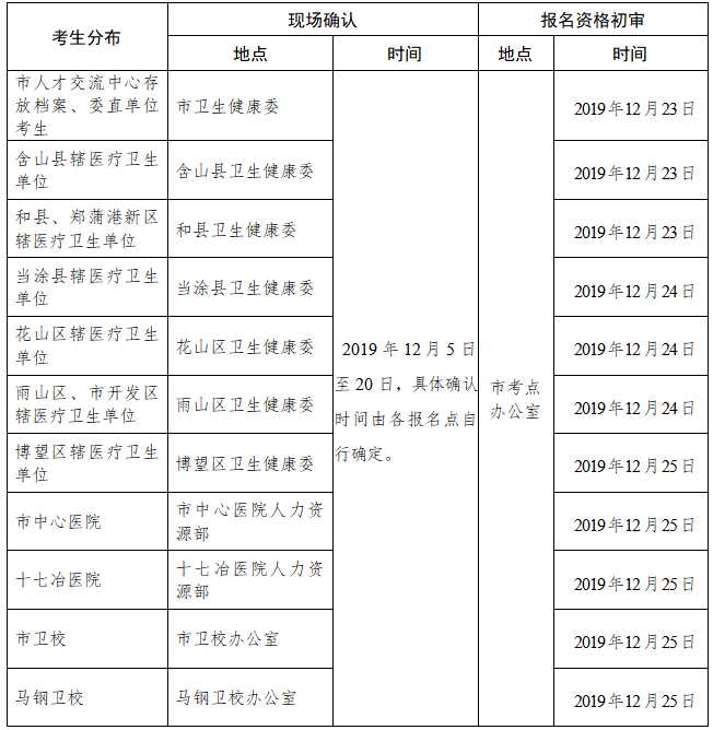 馬鞍山現(xiàn)場(chǎng)確認(rèn)及資格初審時(shí)間安排表